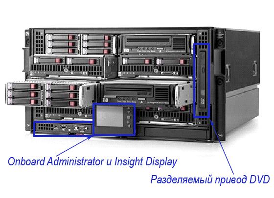 HP BladeSystem с3000 вид сзади