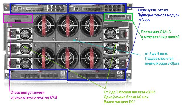 схема HP Blade с3000