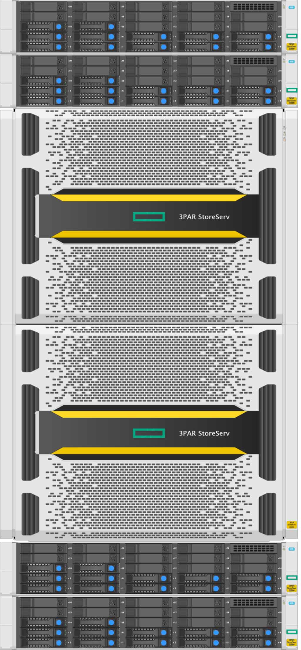 HPE 3PAR StoreServ 20800 4-node (48x7.68Tb SSD)