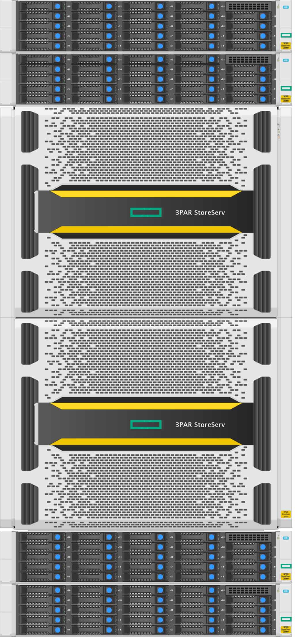 HPE 3PAR StoreServ 20800 4-node (96x3.84Tb SSD)